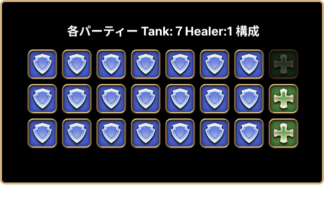 各パーティー Tank:7 Healer:1 構成